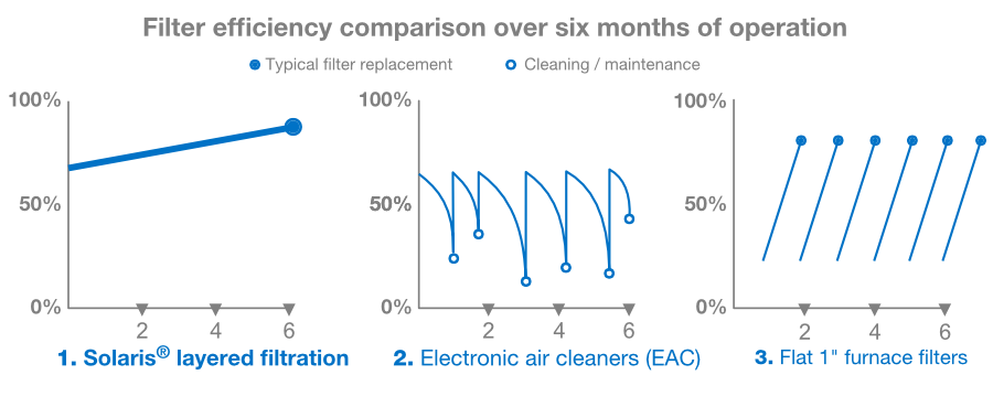 Filtration-Efficiency-graph6