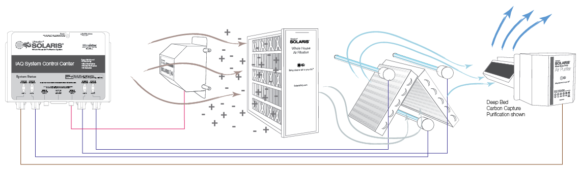 Solaris-IAQ-component-system-sketch-121521