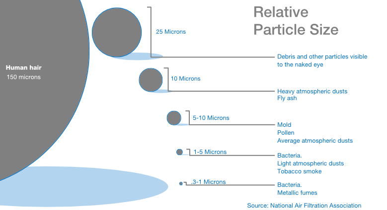 relative-particle-size-779w