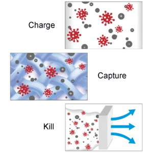 air-purification-system-dander-pollen-dust-virus-san-antonio-tx