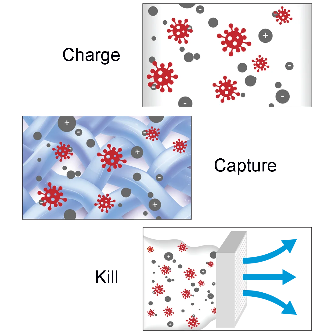 air-purification-system-dander-pollen-dust-virus-san-antonio-tx